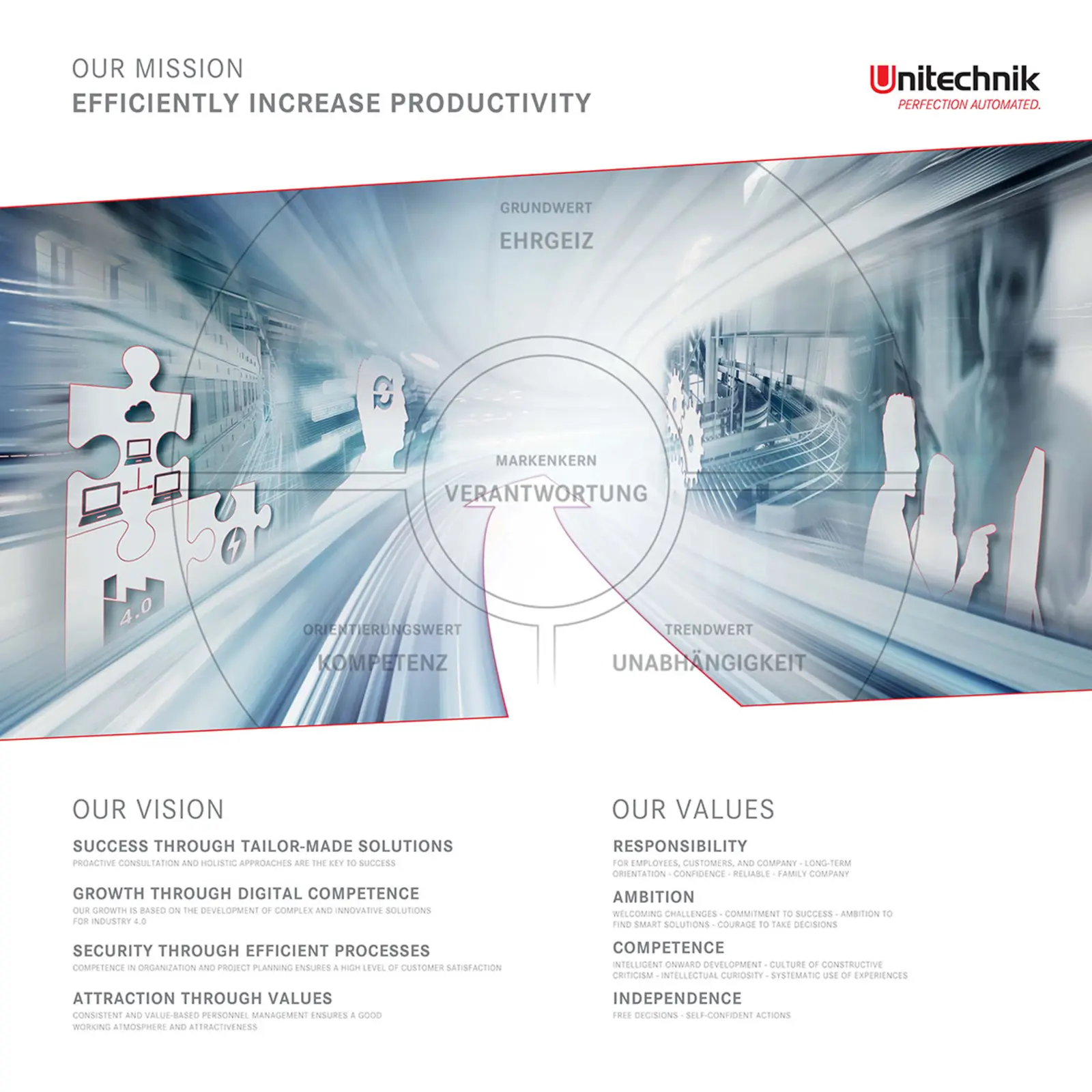 Mission, Vision and Values of Unitechnik Group
